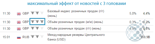 Важные новости для стратегии бинарных опционов